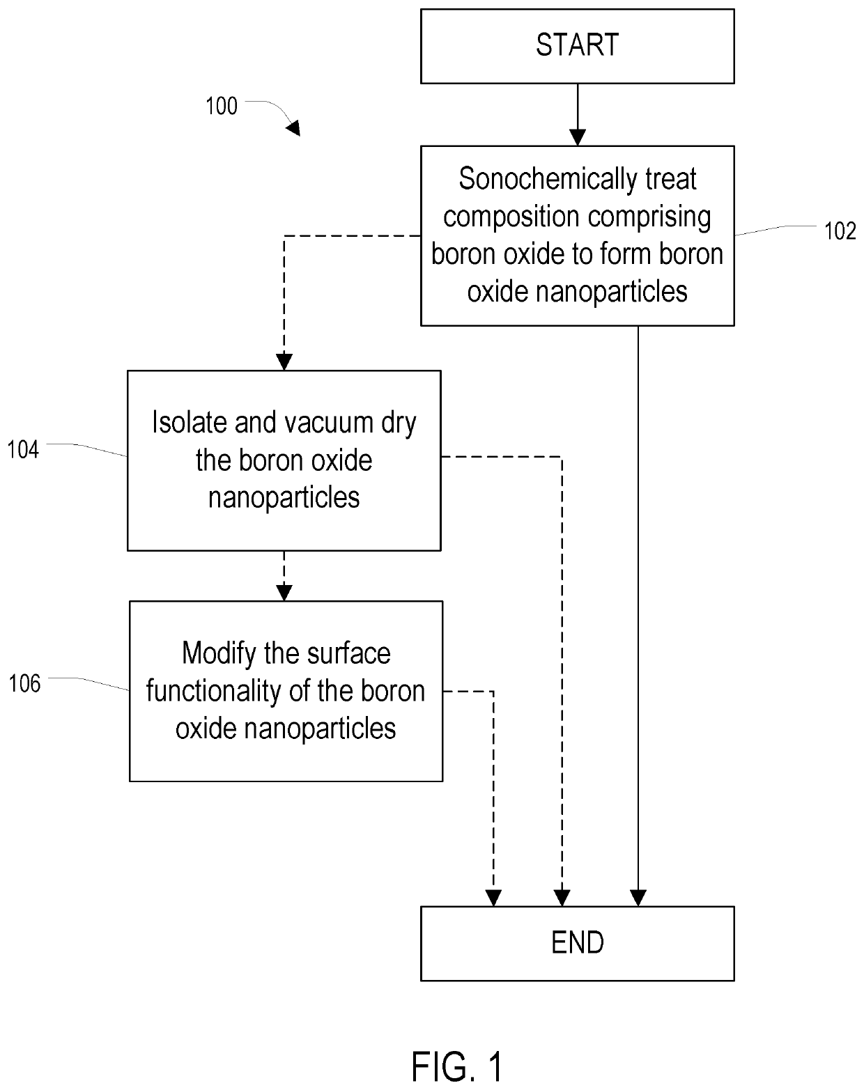 System and Method for Making Boron Oxide Nanoparticles