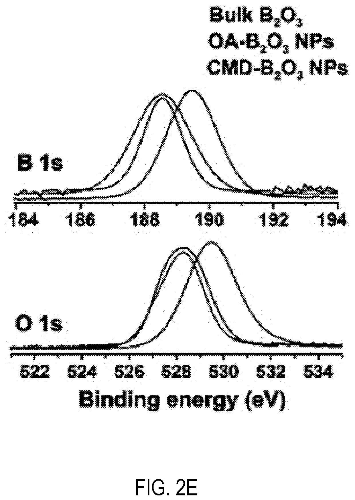 System and Method for Making Boron Oxide Nanoparticles