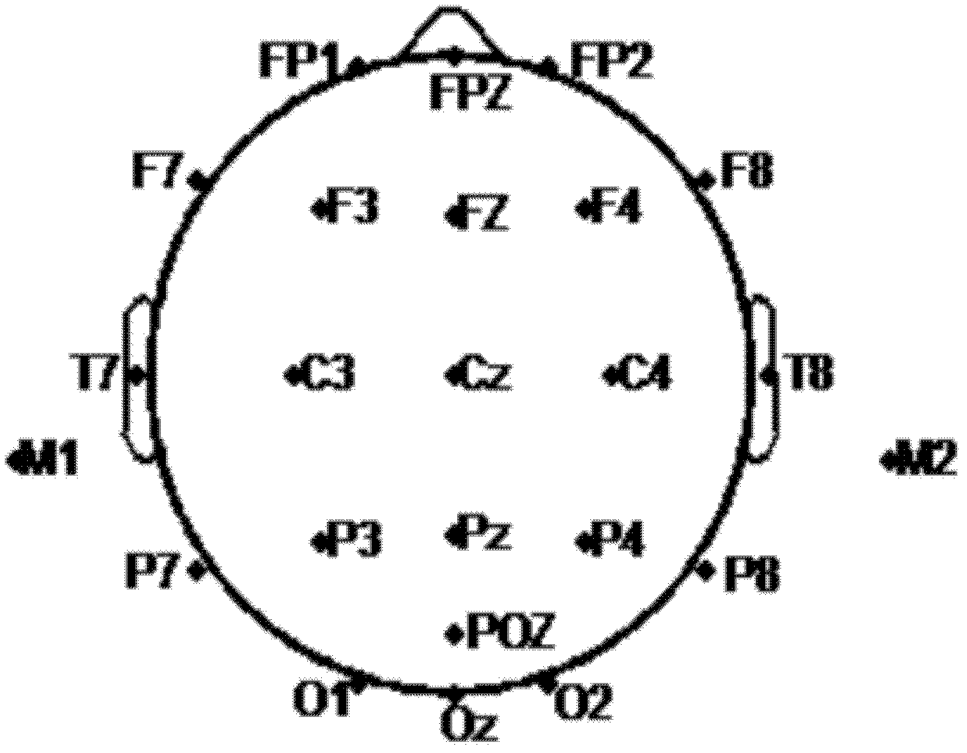 Method for evaluating R value and power spectrums of electroencephalogram signals causing discomfort when people watch three-dimensional (3D) images