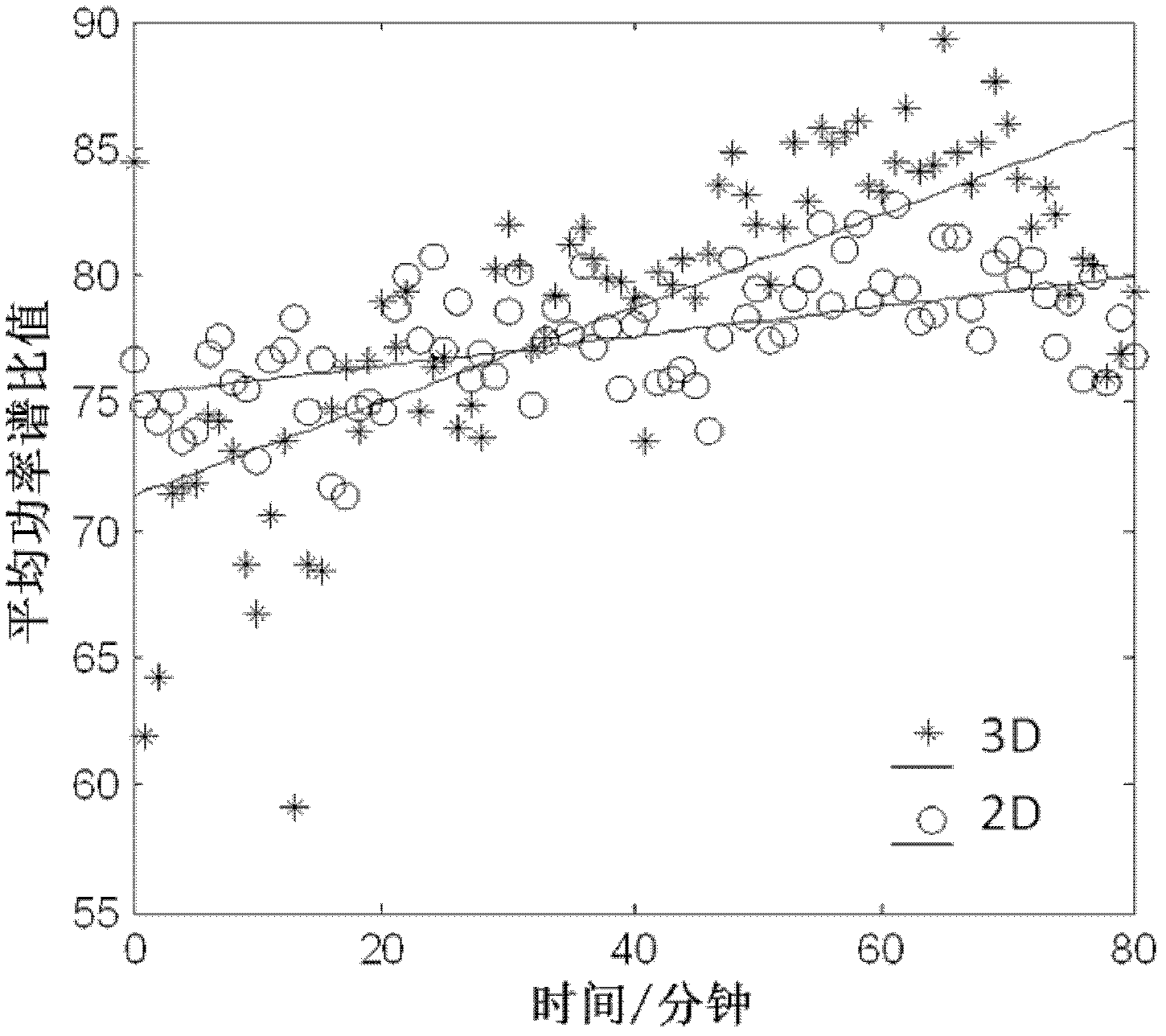 Method for evaluating R value and power spectrums of electroencephalogram signals causing discomfort when people watch three-dimensional (3D) images