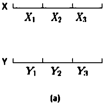 A fast method for estimating correlation coefficients of mass monitoring long-time series data