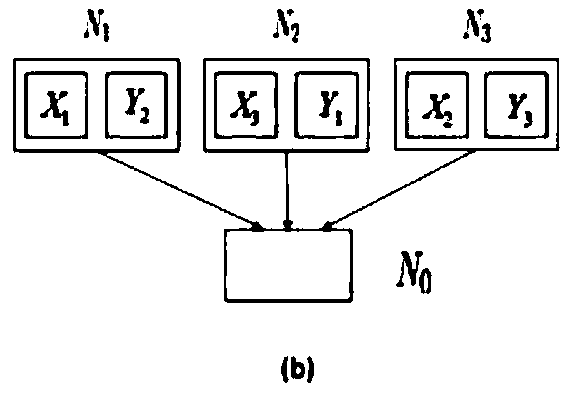 A fast method for estimating correlation coefficients of mass monitoring long-time series data