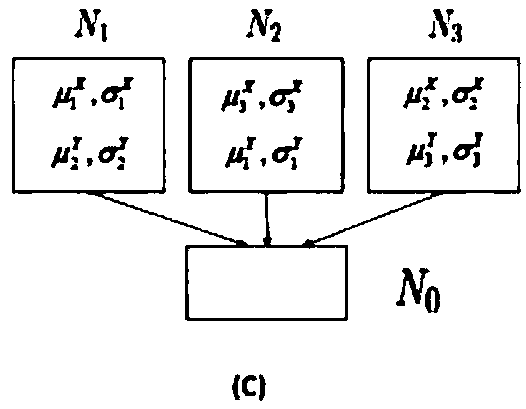 A fast method for estimating correlation coefficients of mass monitoring long-time series data