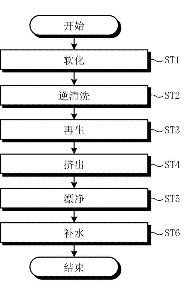 Water treatment system