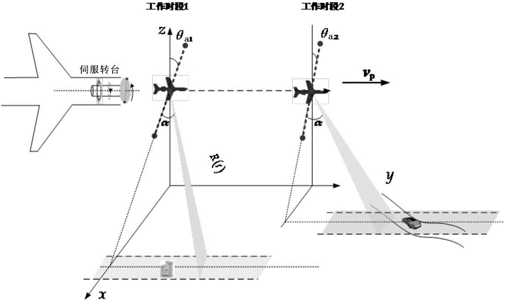 Squint InSAR ground moving target detection method based on rotatable forward-looking array