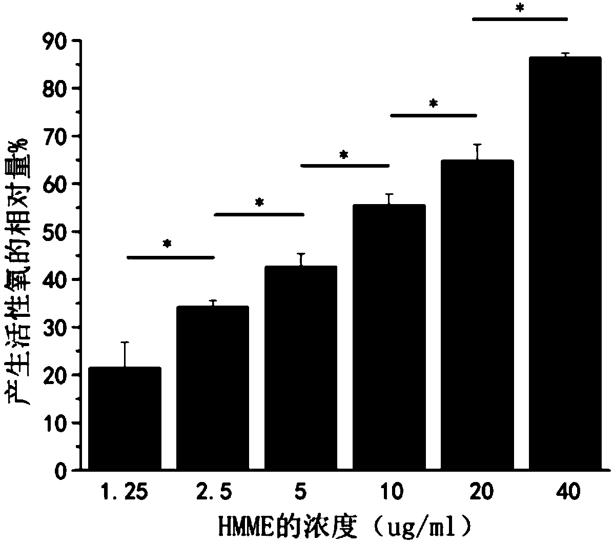 Sound sensitive lipid nanoparticle as well as application and preparation method thereof