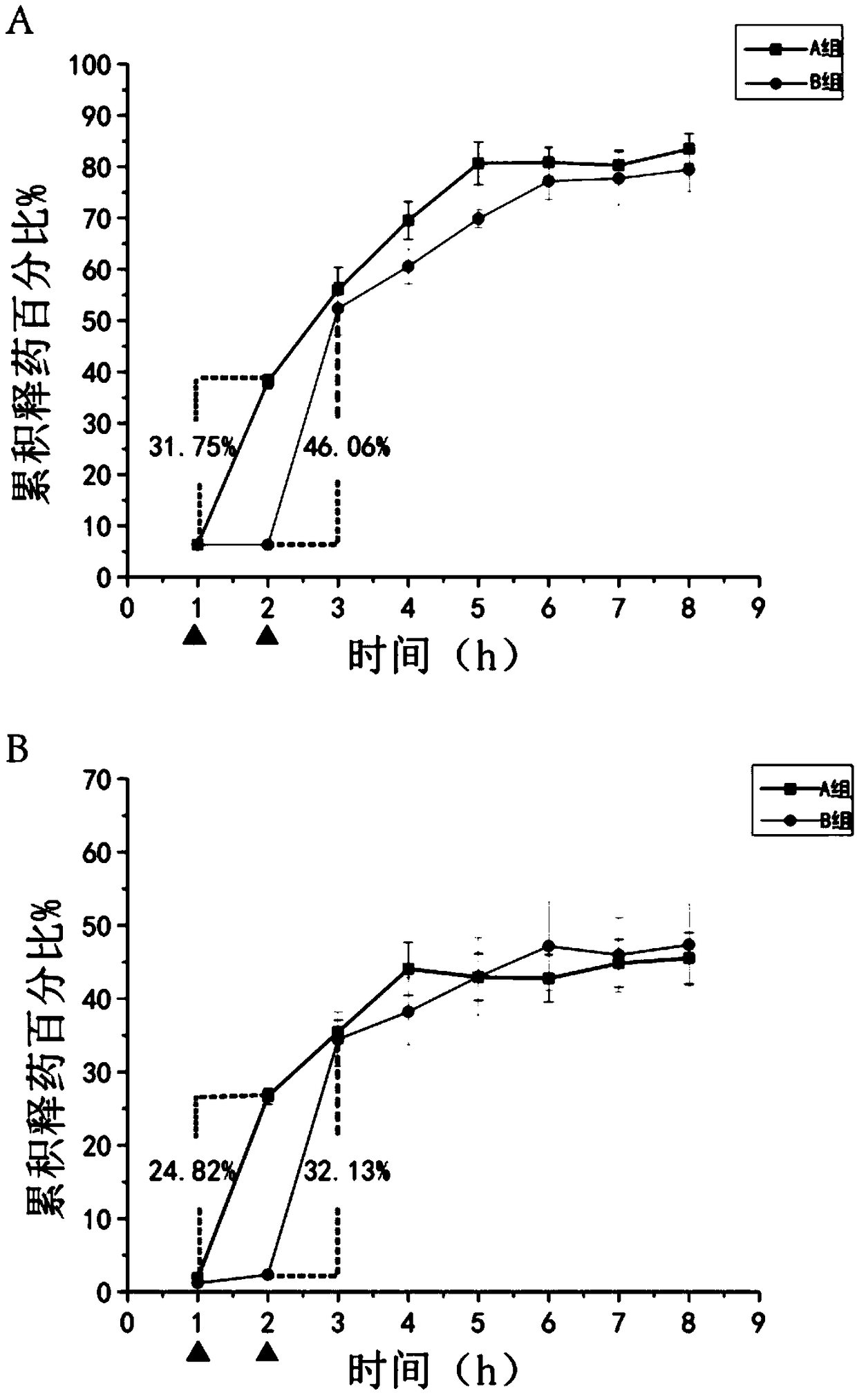 Sound sensitive lipid nanoparticle as well as application and preparation method thereof