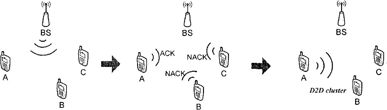 Information retransmitting method for improving multicast efficiency of cellular system