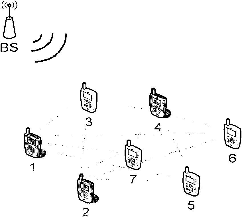 Information retransmitting method for improving multicast efficiency of cellular system