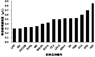 Method for analyzing bitterness intensity of leaves of tea tree