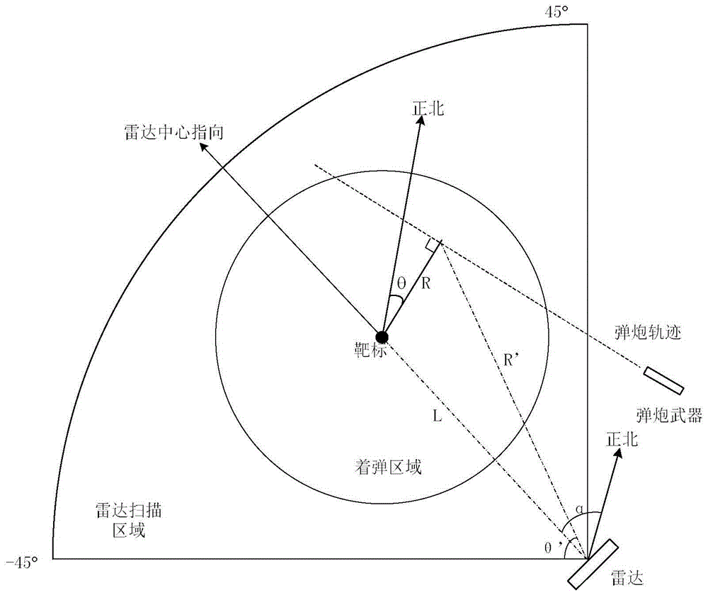 Continuous wave one-dimensional phase scanning miss distance vector detection method and device