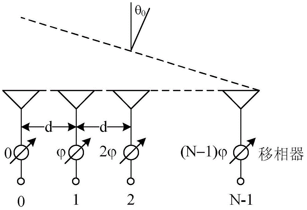 Continuous wave one-dimensional phase scanning miss distance vector detection method and device