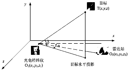 Multi-station coordinated testing three-section-type relay detonating and controlling method for routine test target range