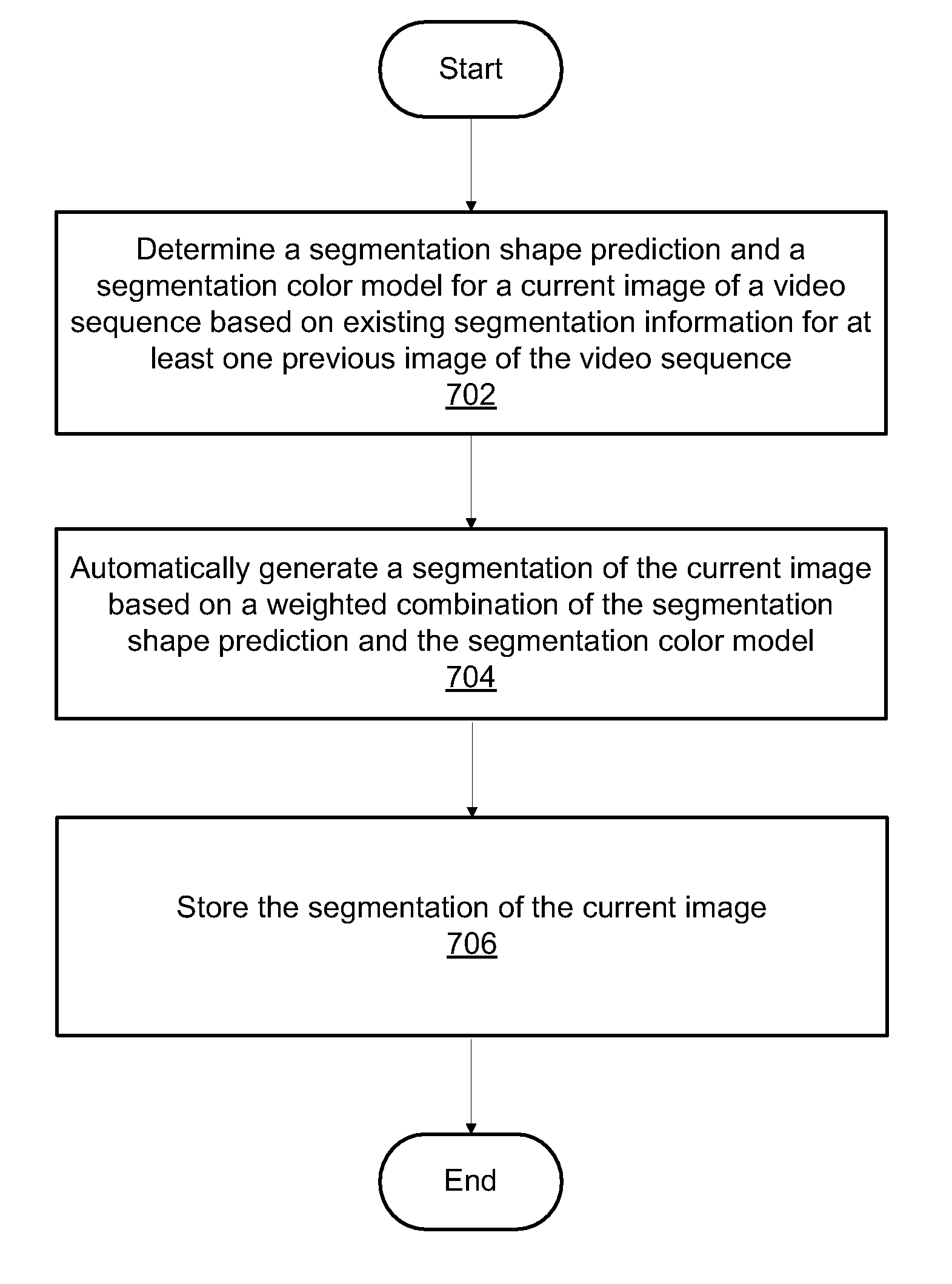 Automatic video image segmentation