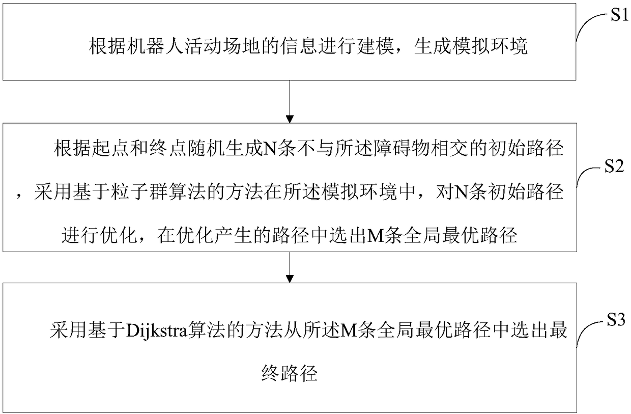 Particle swarm algorithm-based robot path planning method, device and terminal device