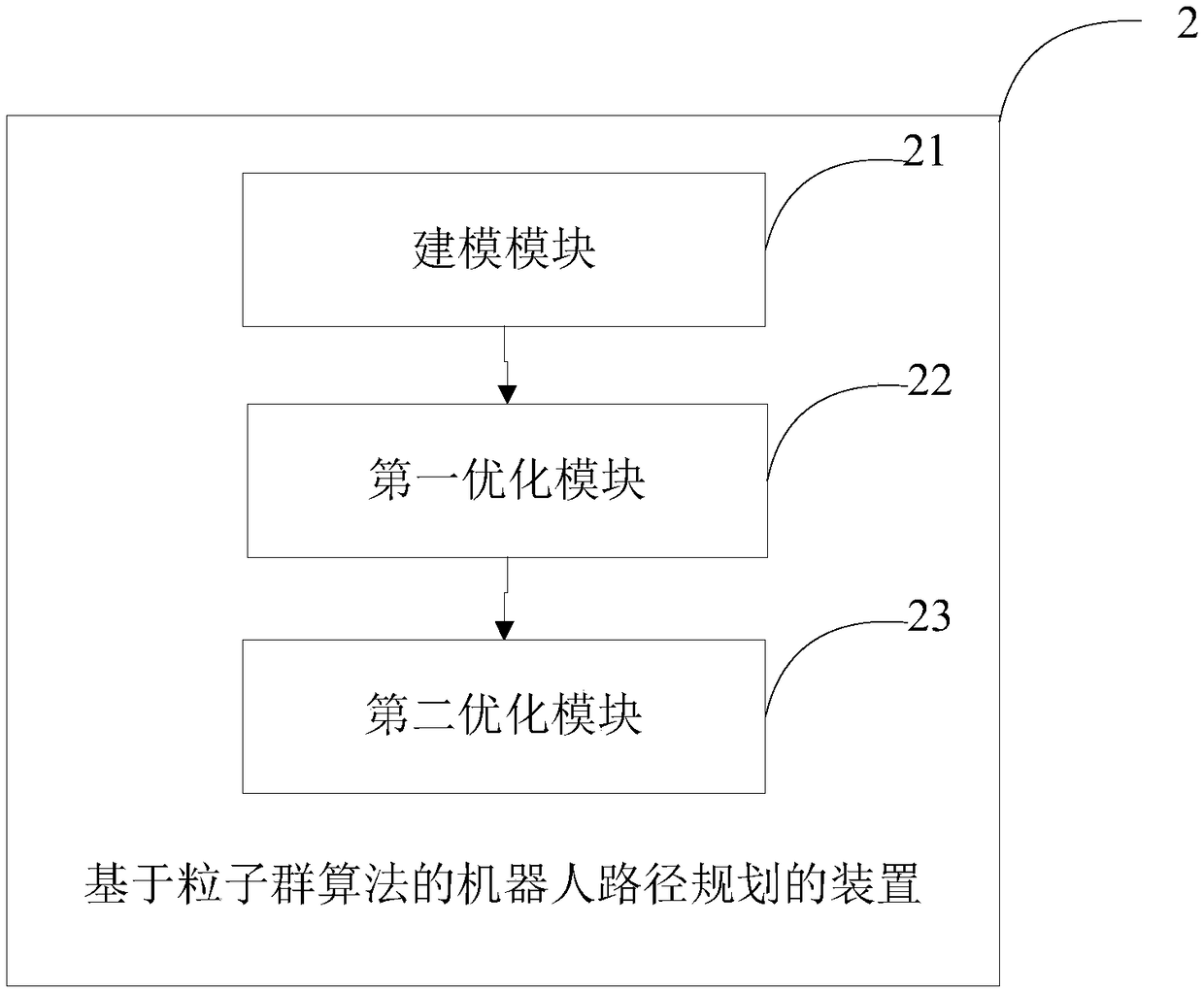 Particle swarm algorithm-based robot path planning method, device and terminal device