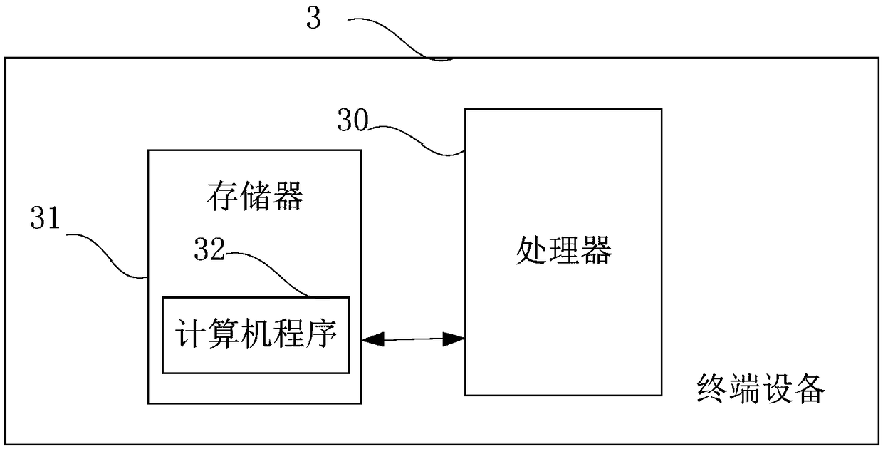 Particle swarm algorithm-based robot path planning method, device and terminal device