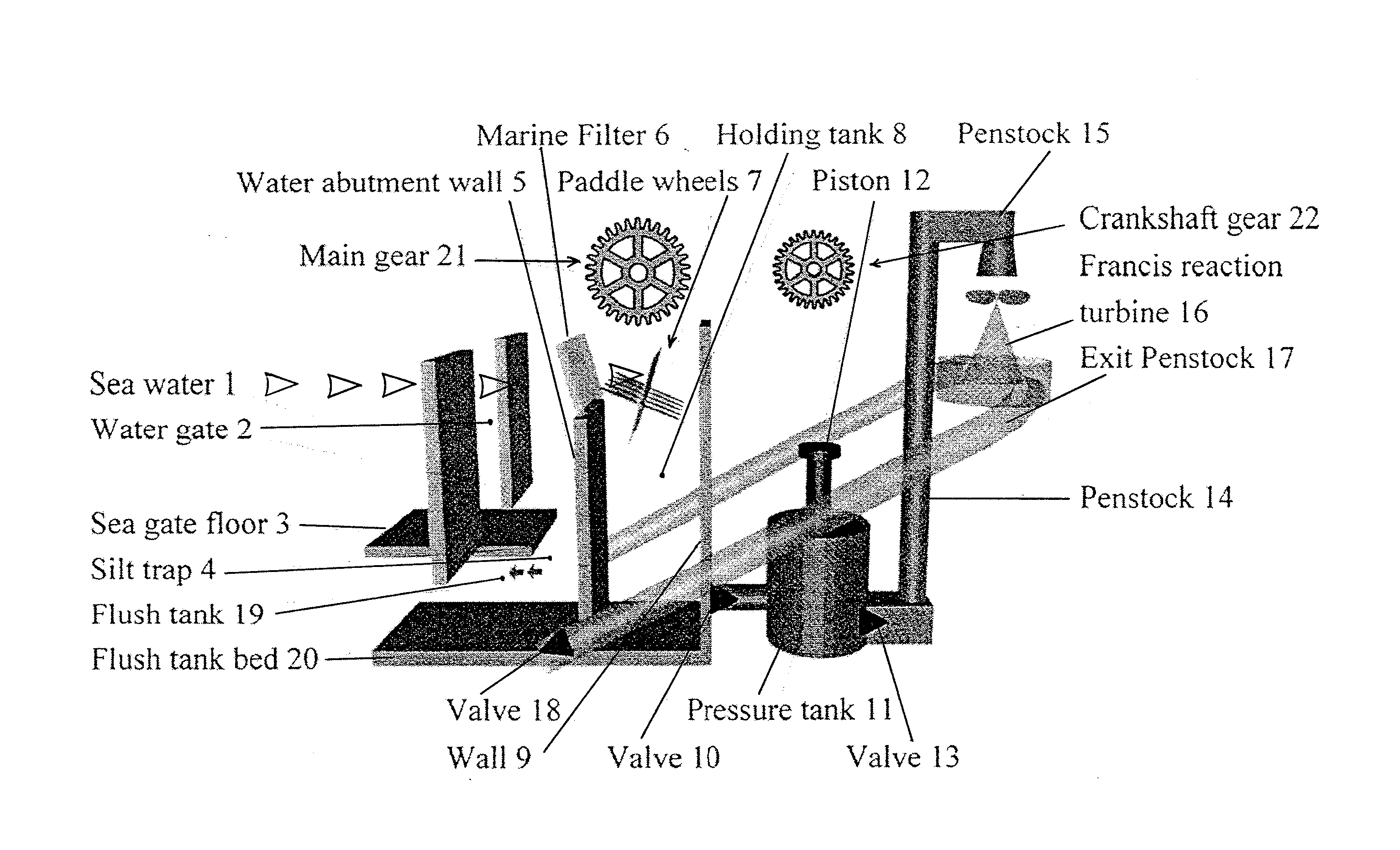 Sea electricity energy production device to produce renewable electricity