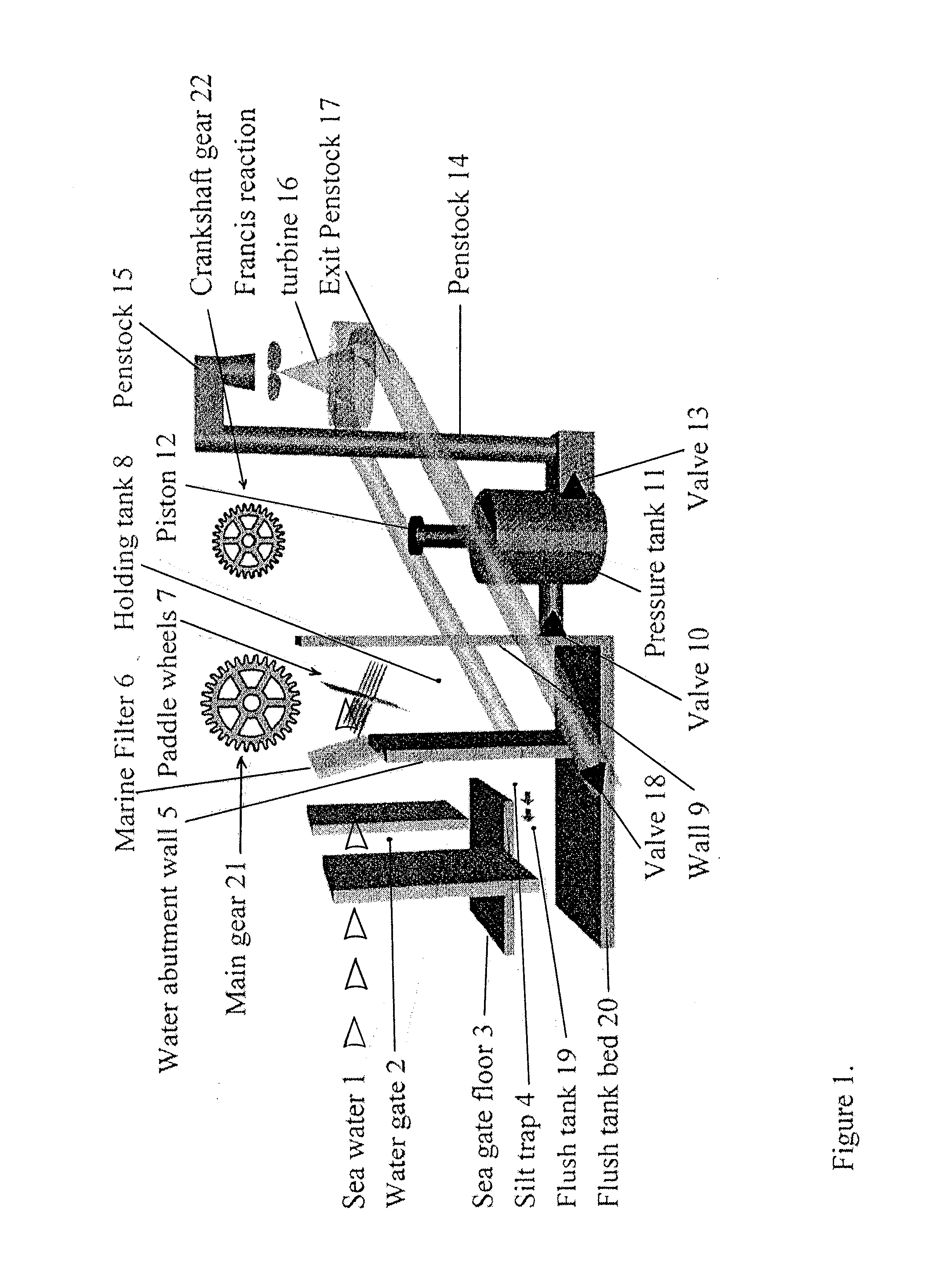 Sea electricity energy production device to produce renewable electricity