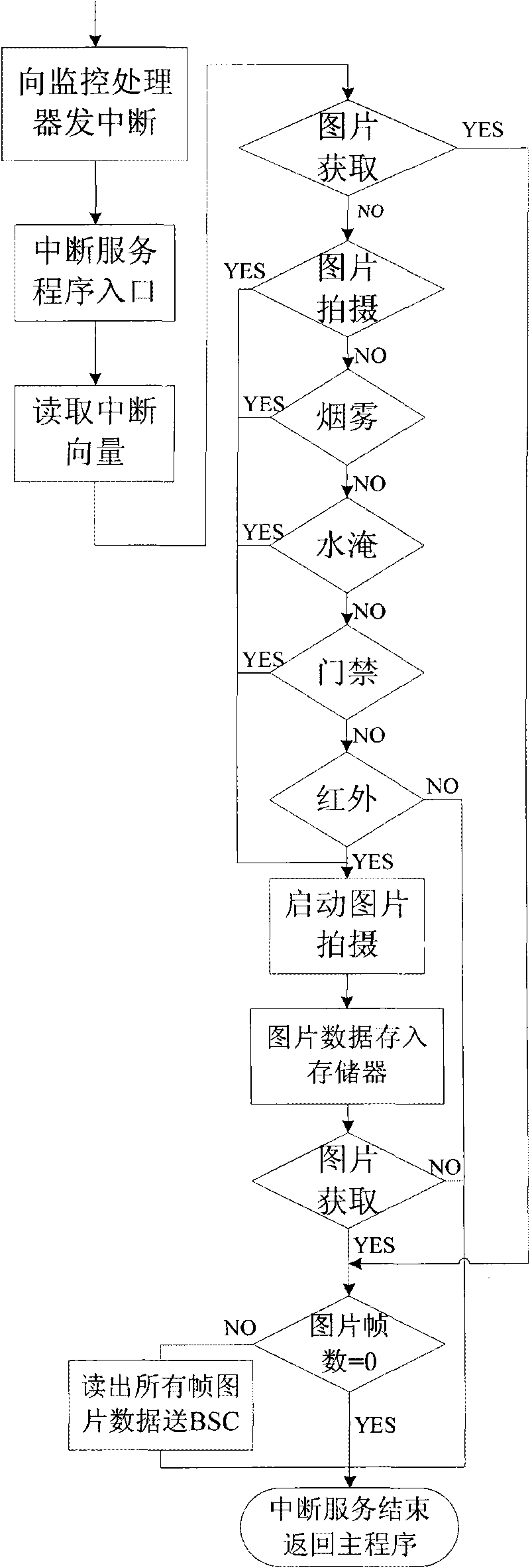 Base station environment monitoring system and method