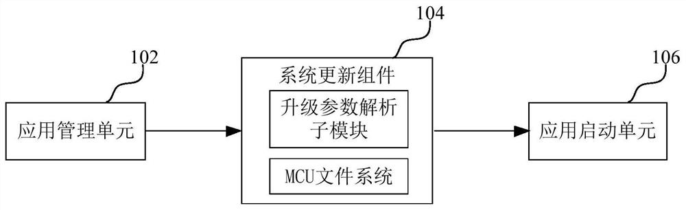 System updating method and device based on dual-core intelligent electric meter and computer equipment