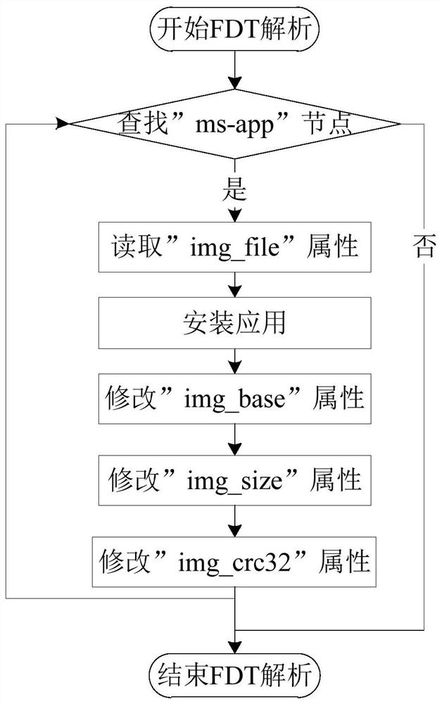 System updating method and device based on dual-core intelligent electric meter and computer equipment