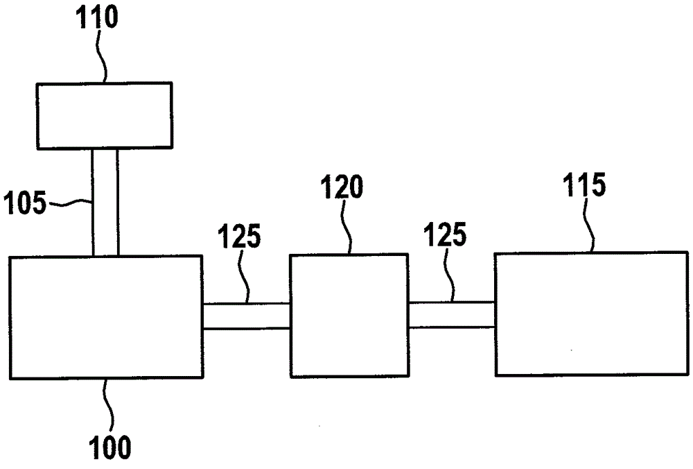 Method for start-up of a motor vehicle with a coupled hybrid drive