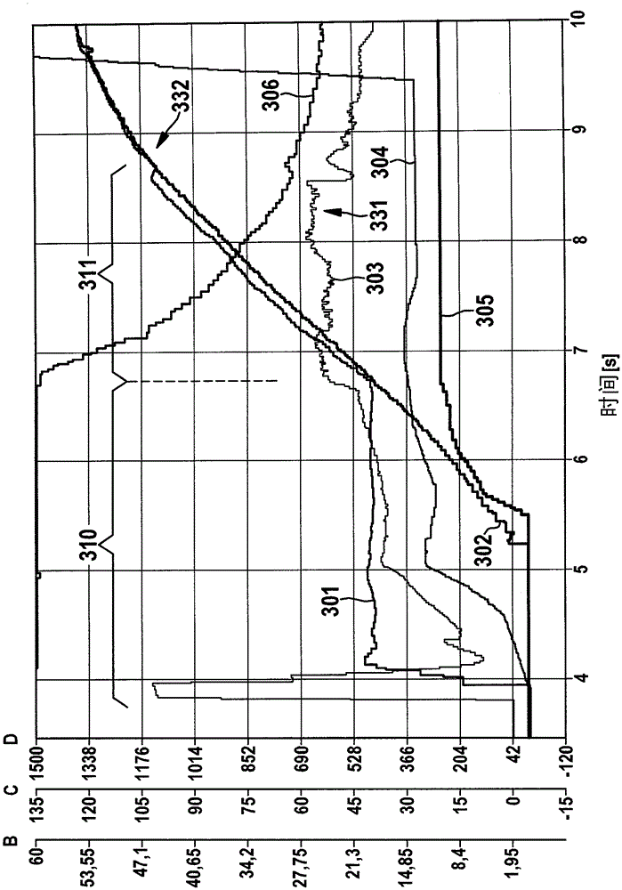 Method for start-up of a motor vehicle with a coupled hybrid drive