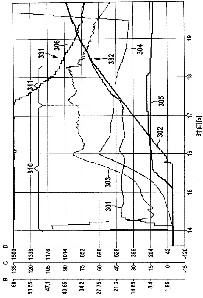 Method for start-up of a motor vehicle with a coupled hybrid drive