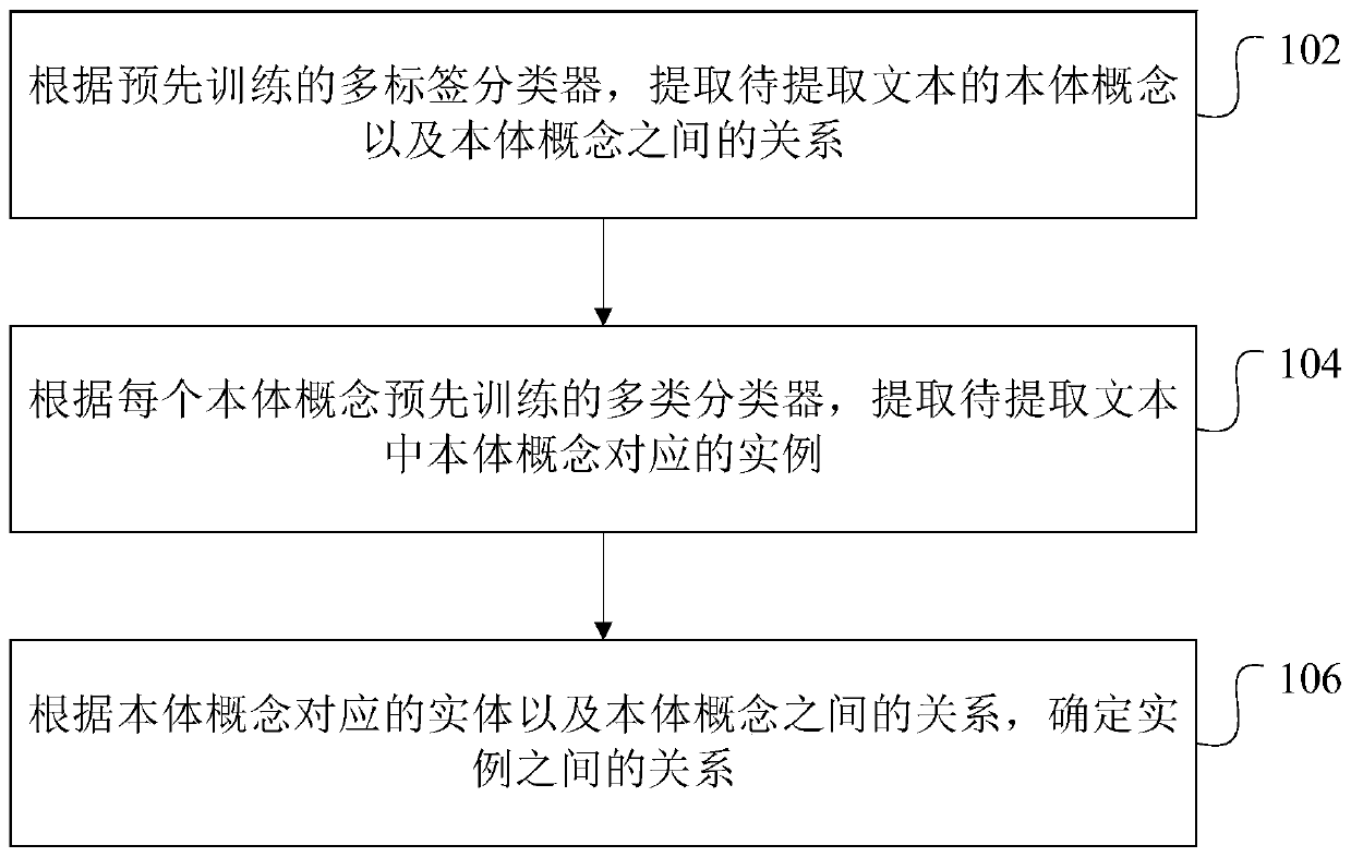 Cyberspace threat knowledge extraction method and device