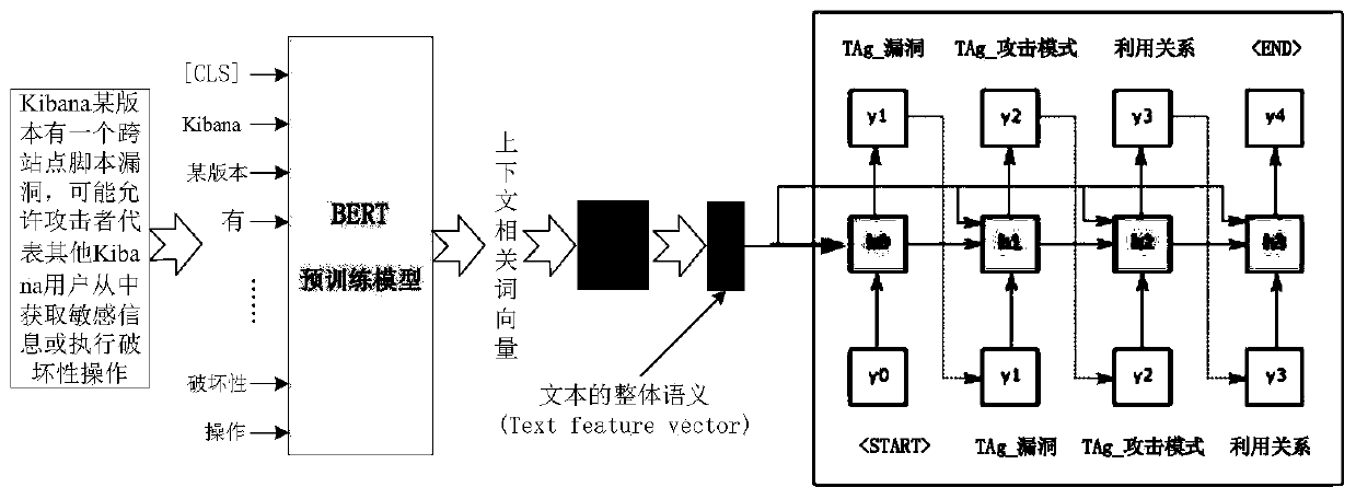 Cyberspace threat knowledge extraction method and device