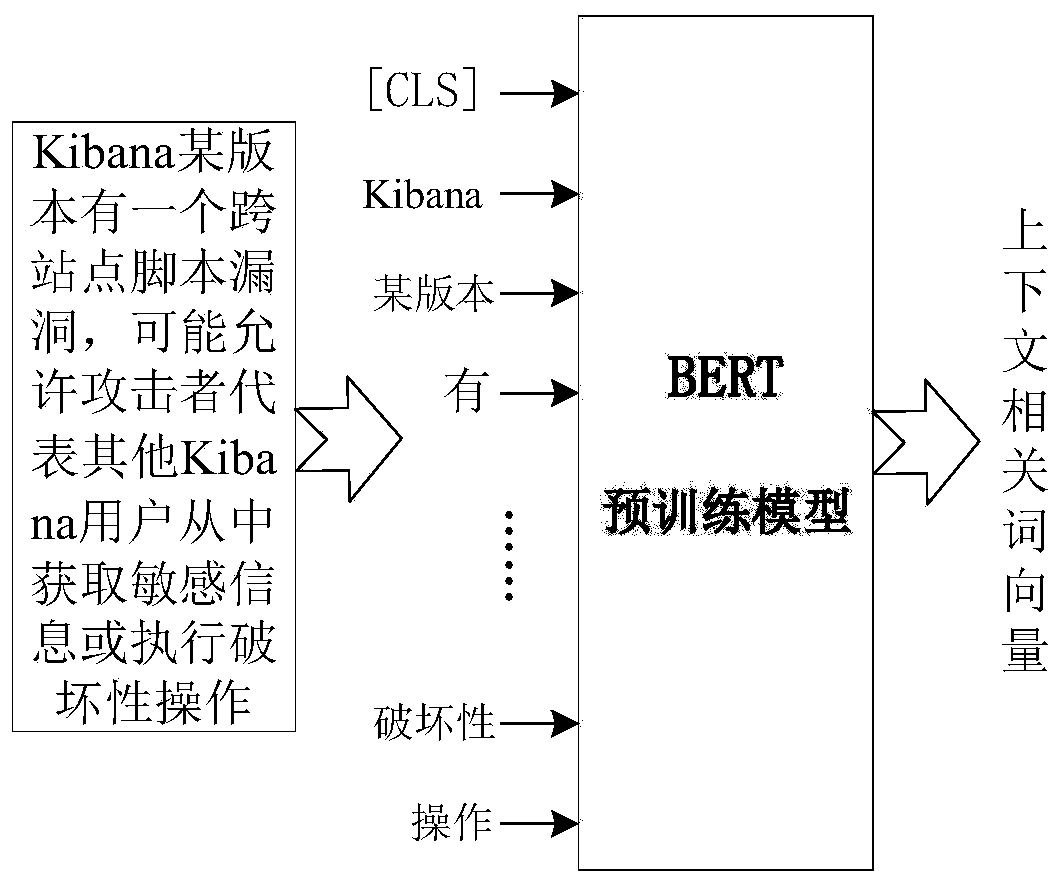 Cyberspace threat knowledge extraction method and device