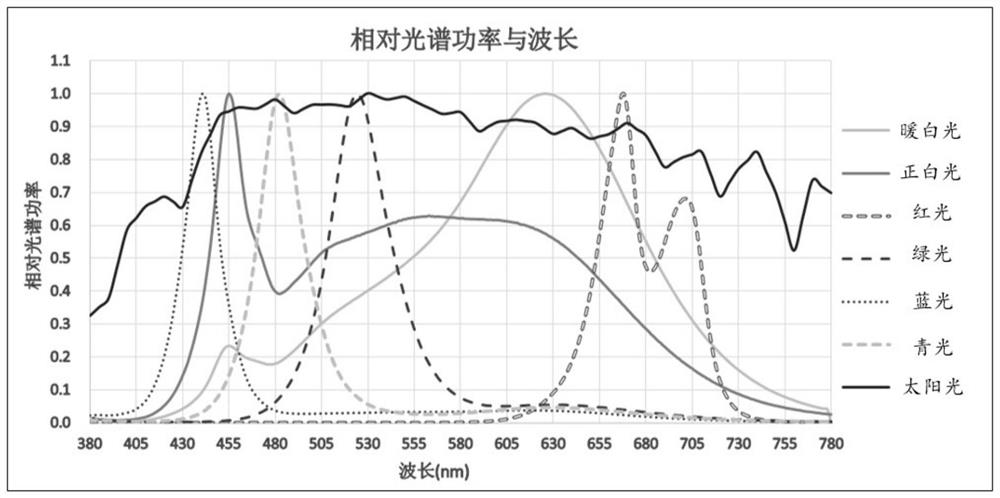 LED light source