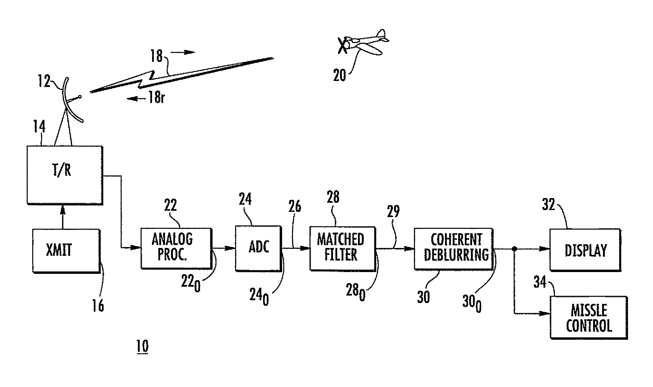 Method for deblurring radar range-doppler images