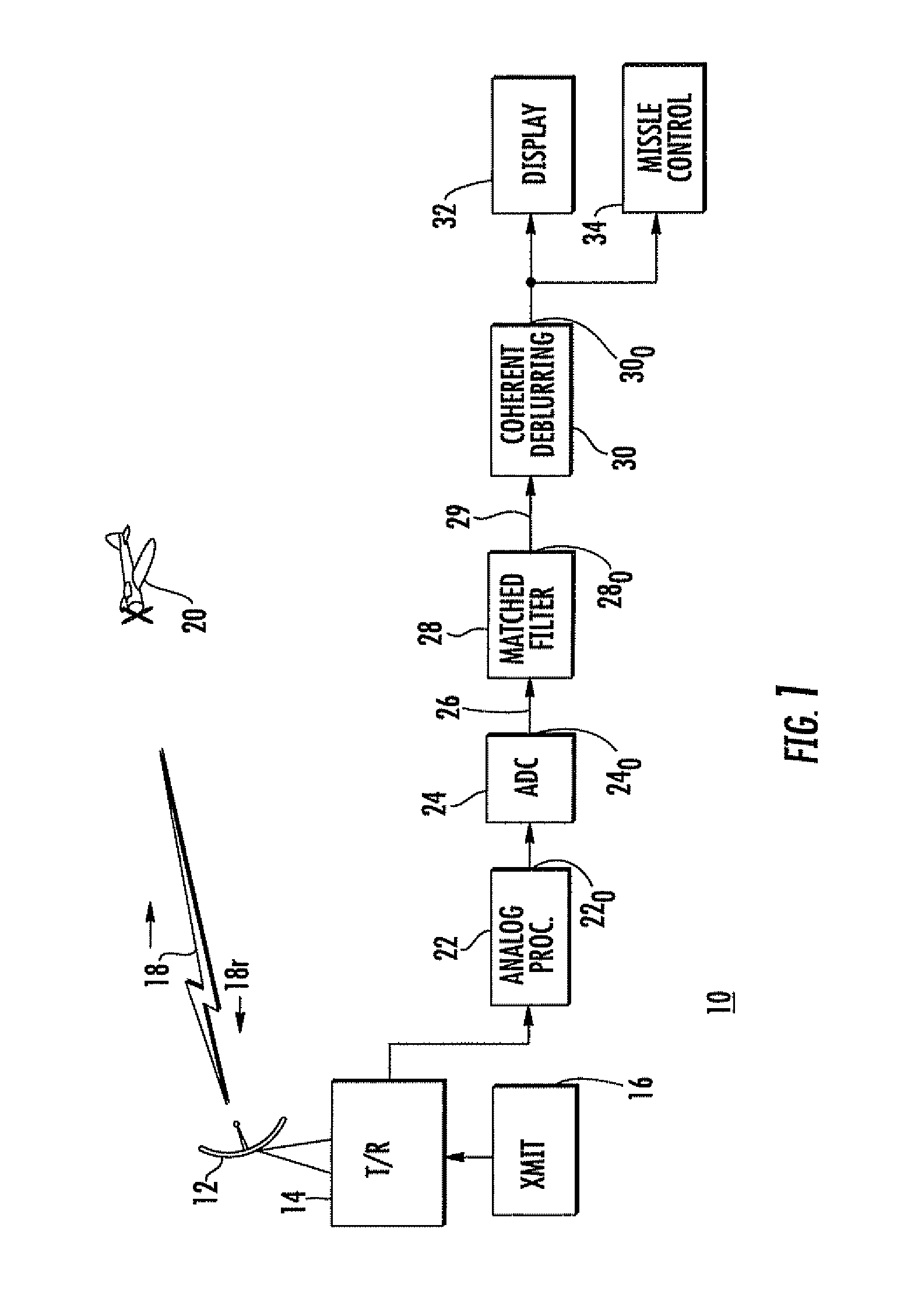 Method for deblurring radar range-doppler images