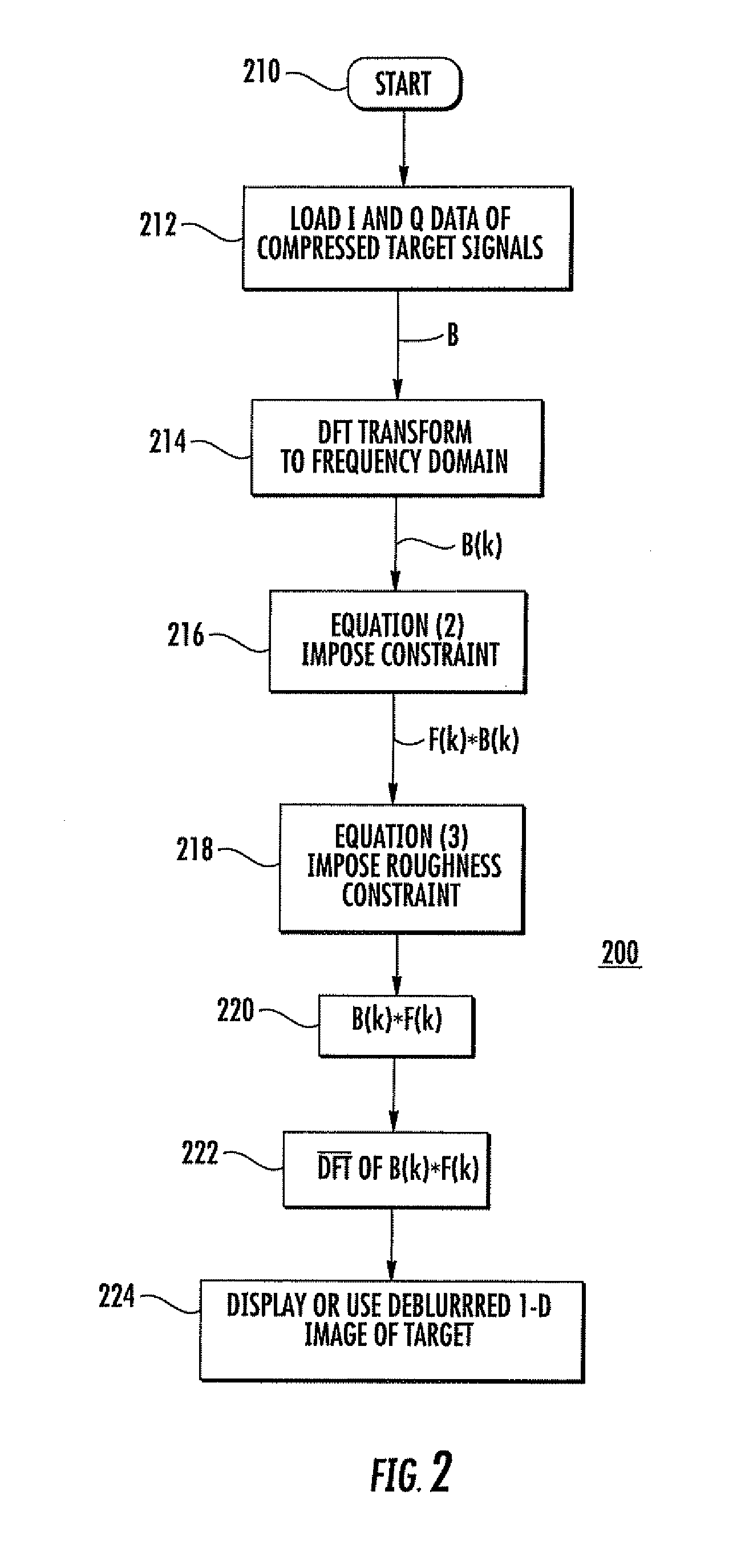 Method for deblurring radar range-doppler images