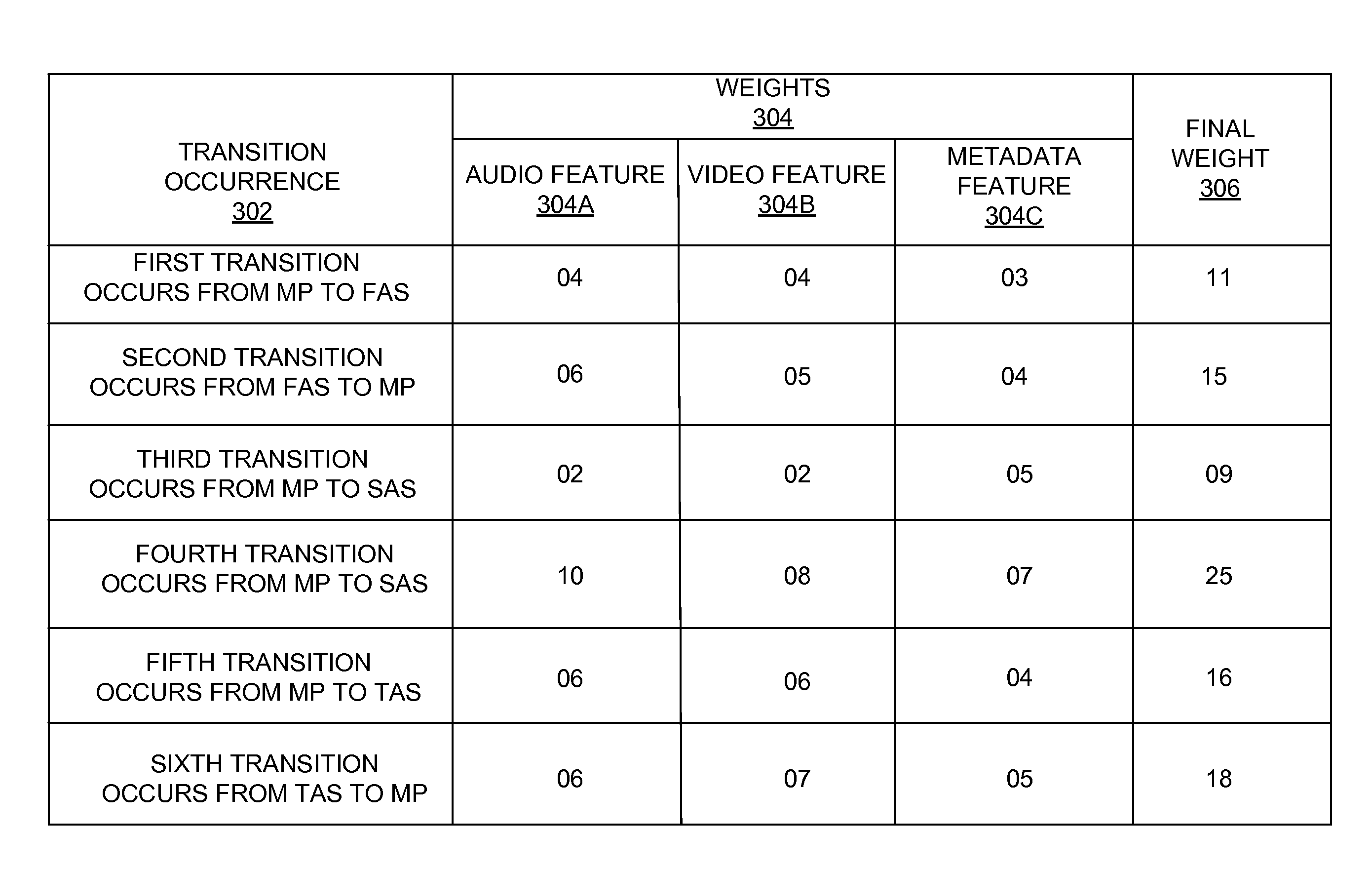 System and method for detecting streaming of advertisements that occur while streaming a media program