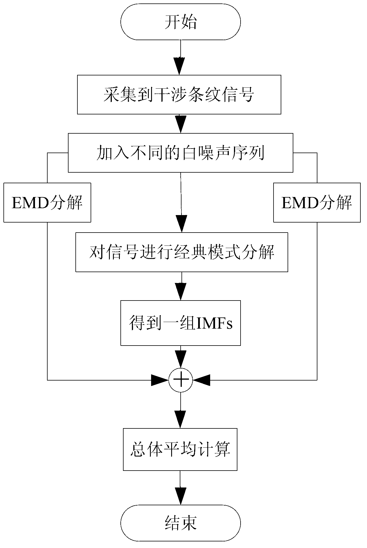 Method for processing data of excimer laser interference fringes