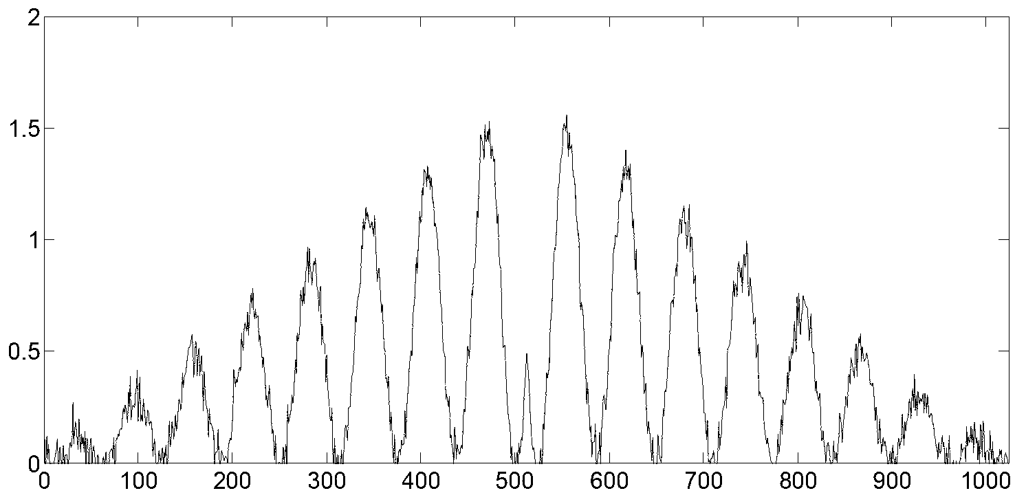 Method for processing data of excimer laser interference fringes