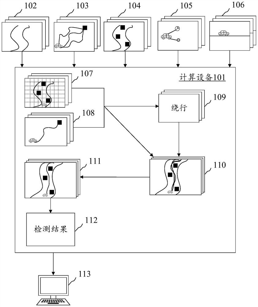 Vehicle obstacle avoidance method, apparatus, device and computer readable medium