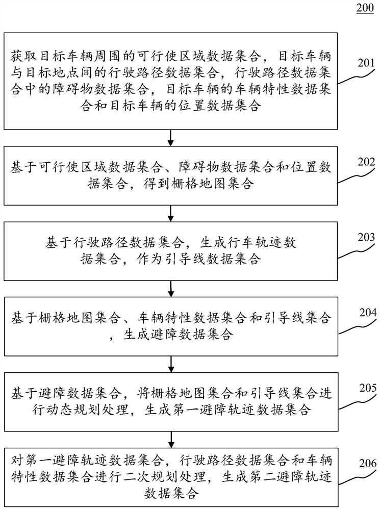 Vehicle obstacle avoidance method, apparatus, device and computer readable medium