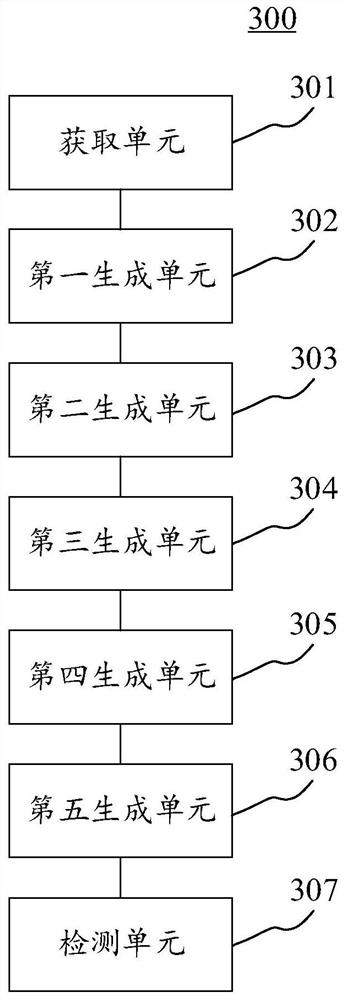 Vehicle obstacle avoidance method, apparatus, device and computer readable medium