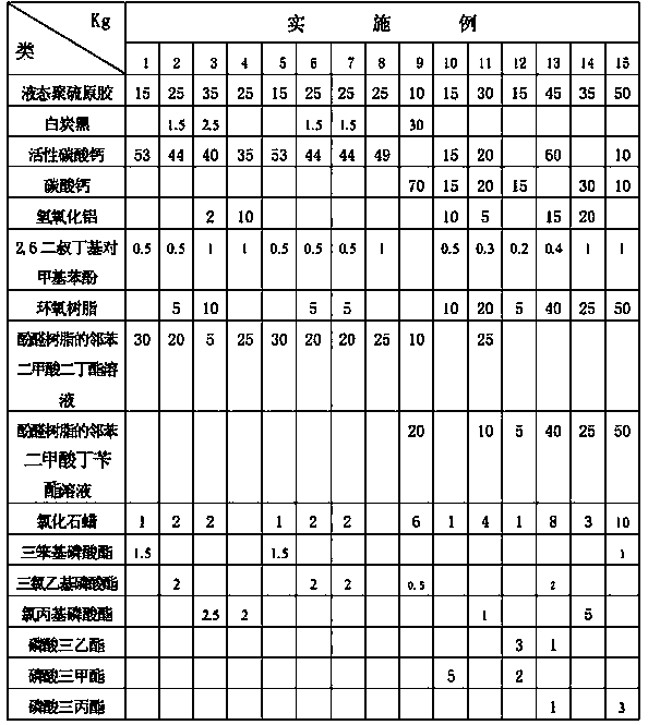 Flame retardant polysulfide sealant and preparation process thereof