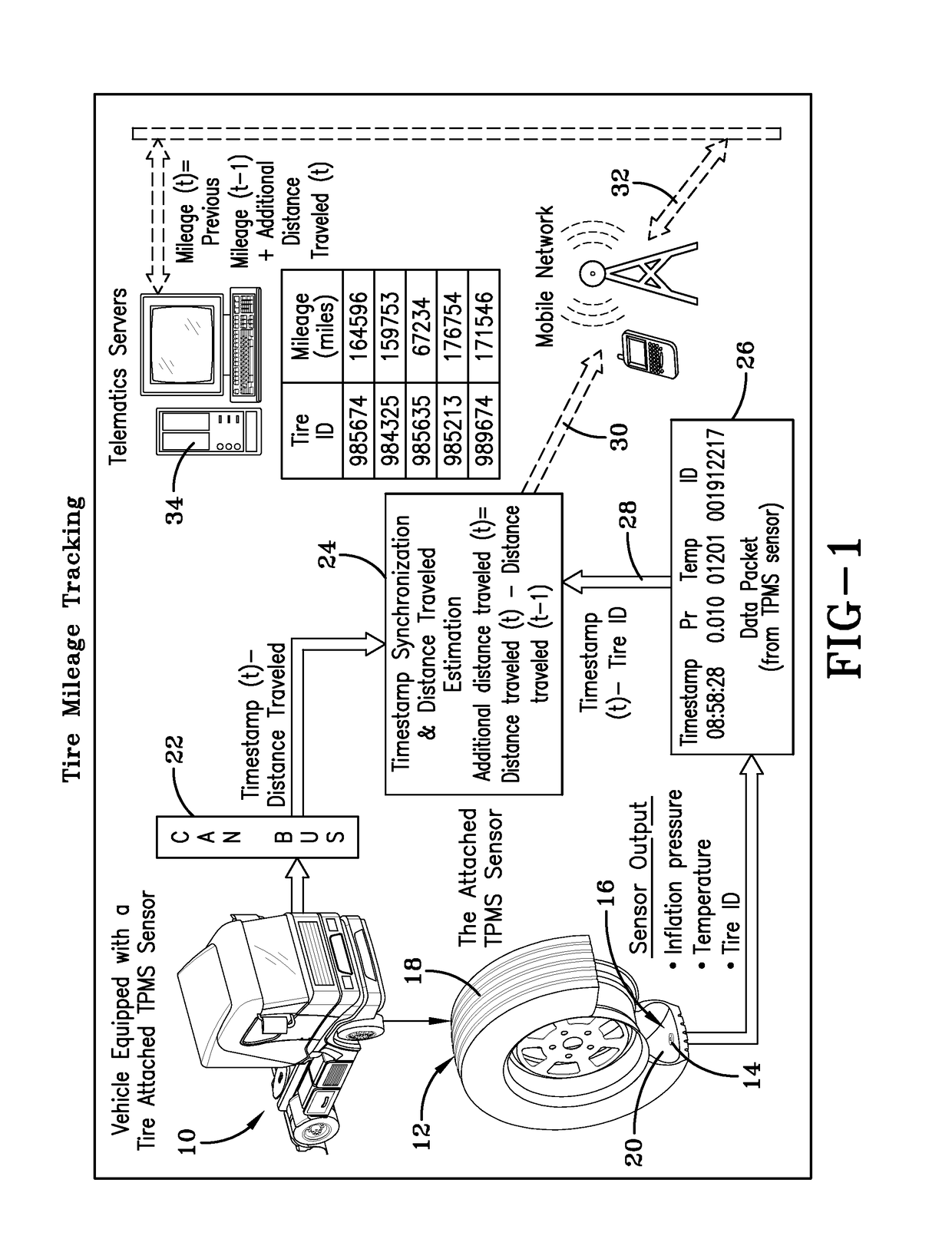 Tire sensor-based robust mileage tracking system and method