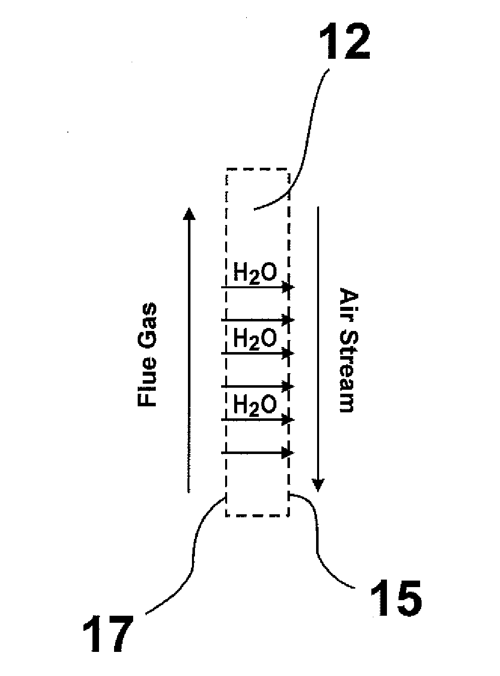 Waterless humidifier for residential and commercial furnaces