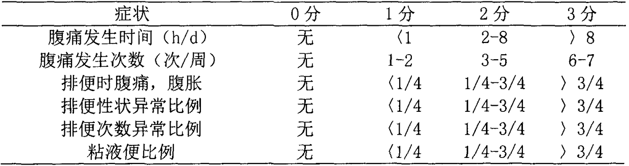 Prebiotic-fecal bacterium liquid composite liquid for treating irritable bowel syndrome