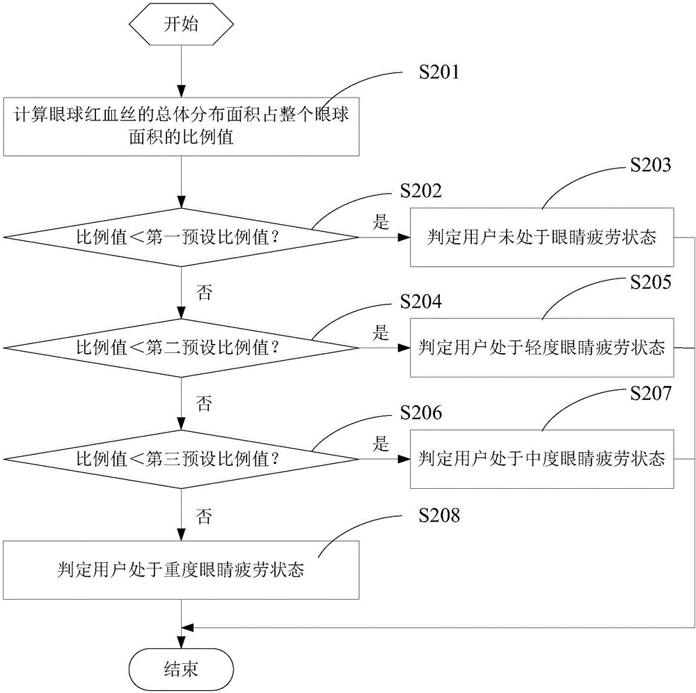 An eye protection method and device for an electronic apparatus and an electronic apparatus