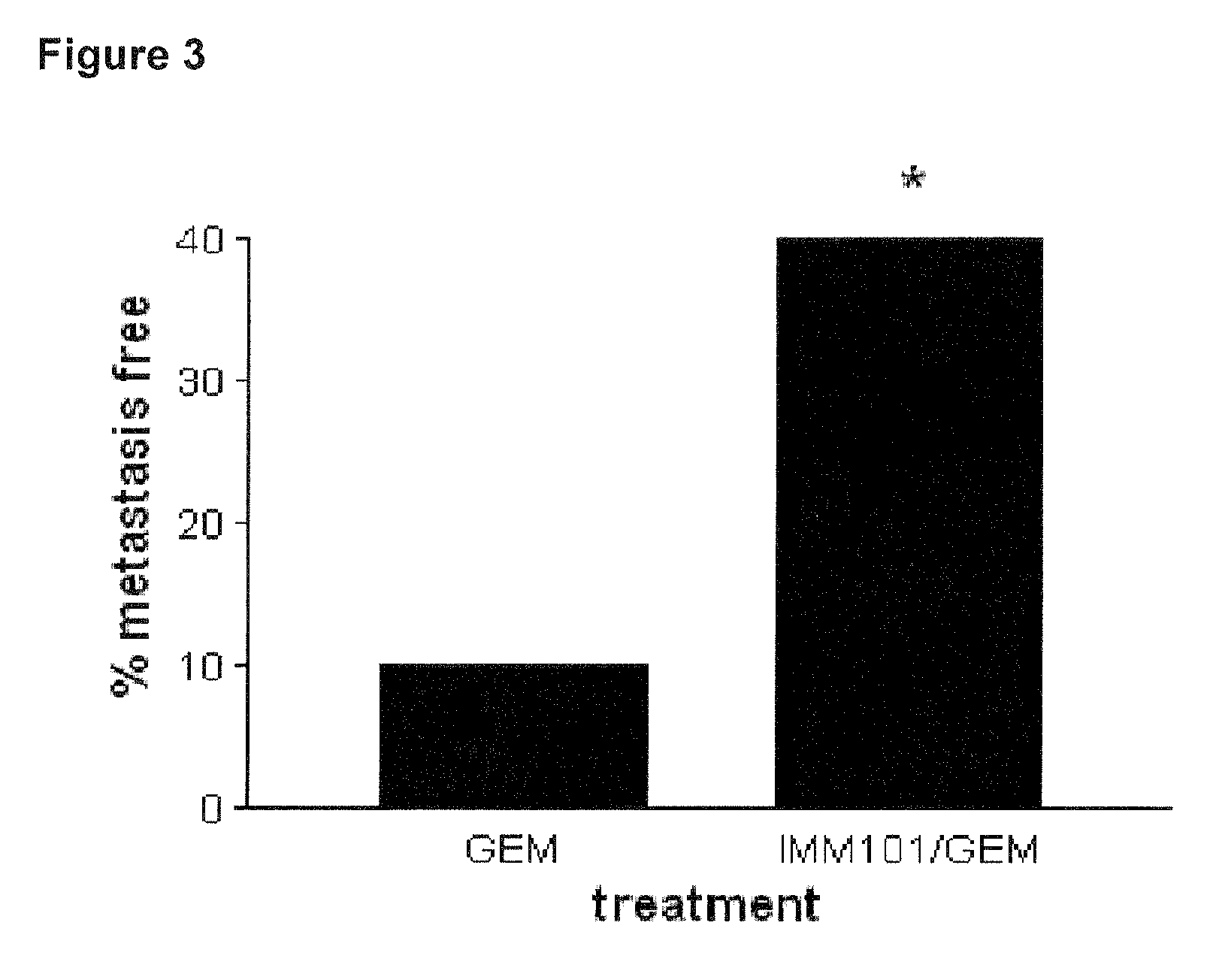 Cancer therapy