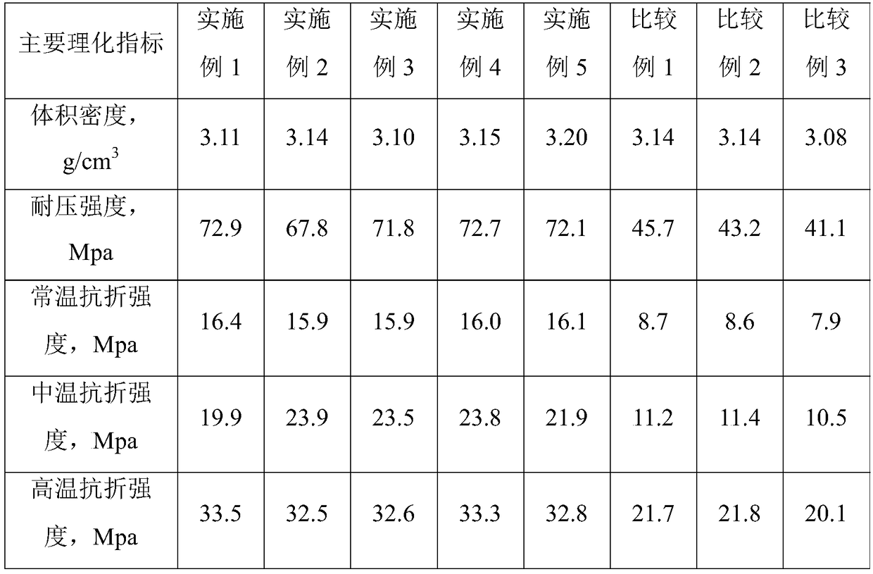 Method for enhancing strength of high-aluminum preform