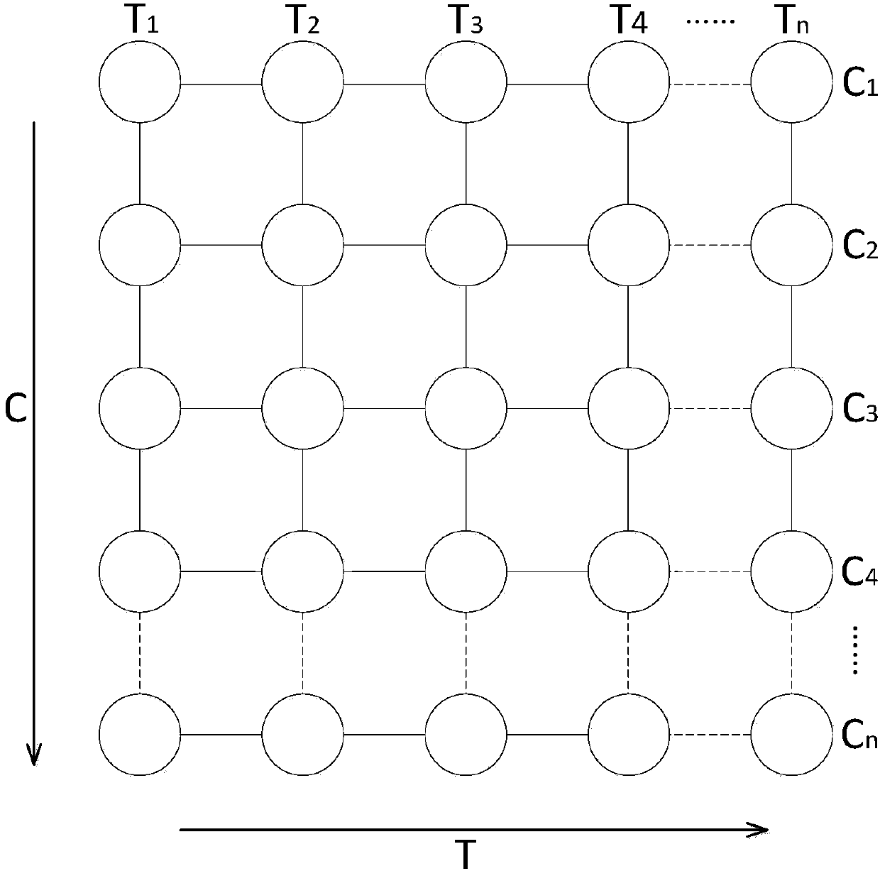 A multi-view action recognition method